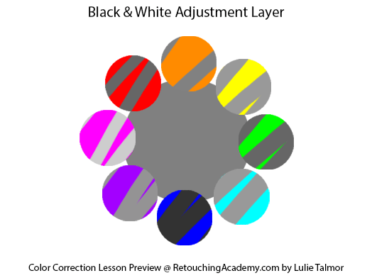 2-Retouching-Academy-BW-Adjustment-Layer-Swatches