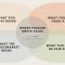 Reinventing Your Creative Career: Evolve Your Skills Without Starting Over